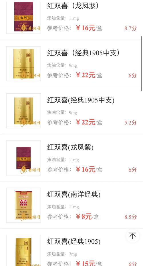 独家揭秘，10元红双喜(鄂)香烟一手货源，轻松掌握市场先机！