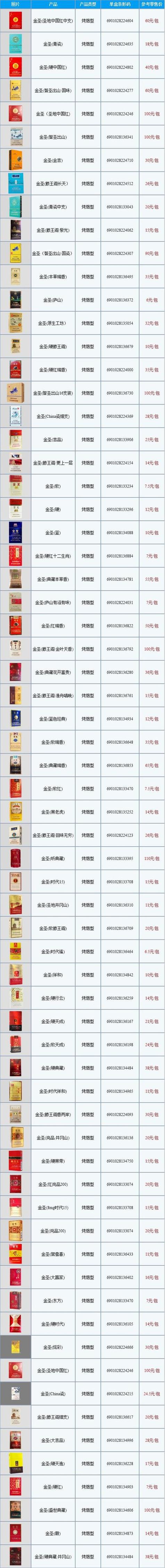 越代金圣香烟多少钱一条(金圣中国红香烟多少钱一包)