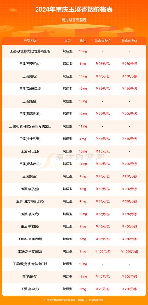 低价玉溪香烟批发渠道(玉溪烟批发价格180)
