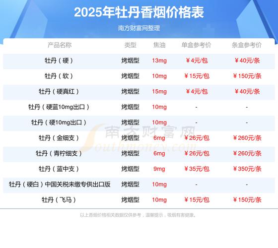 牡丹进口出口香烟价格(牡丹进口出口香烟价格多少)