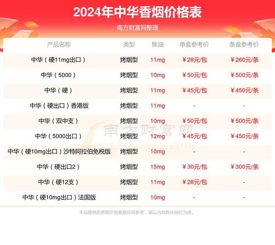 国内如何买到进口香烟(从哪里买进口烟)