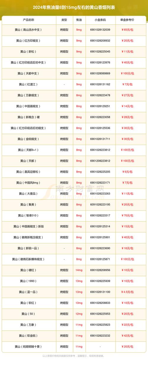 8元黄山香烟价格(八元的黄山烟)
