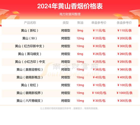 揭秘正品皖烟香烟批发渠道，品质保障，货源可靠