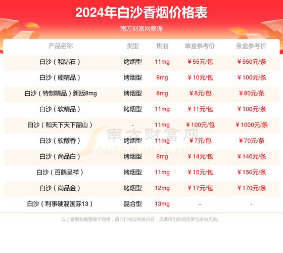 正品利事香烟价格揭秘，品质生活，从了解市场价格开始