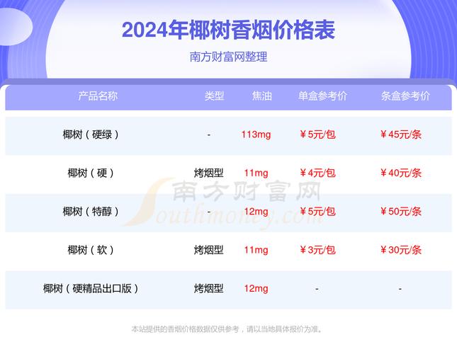 正品椰树香烟批发渠道(正品椰树香烟批发渠道是什么)
